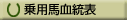 ��p�ꌌ���\